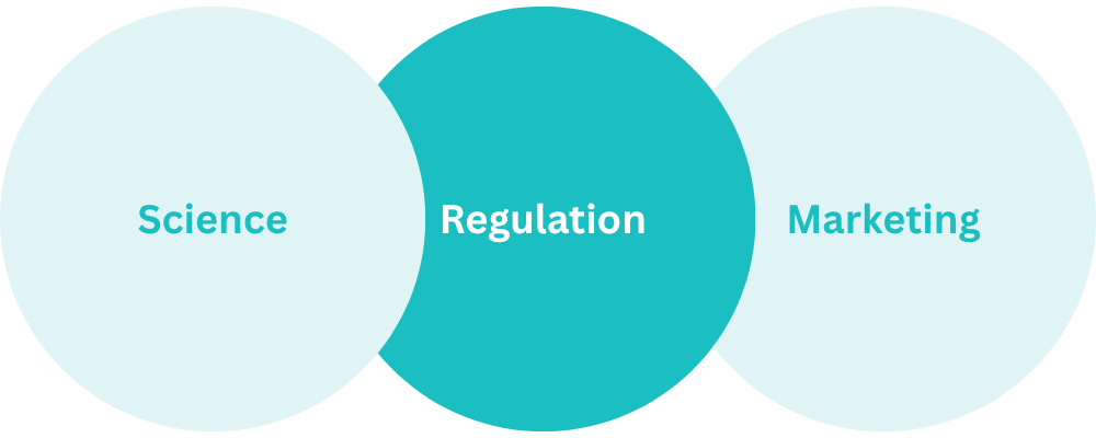 science-regulation-marketing